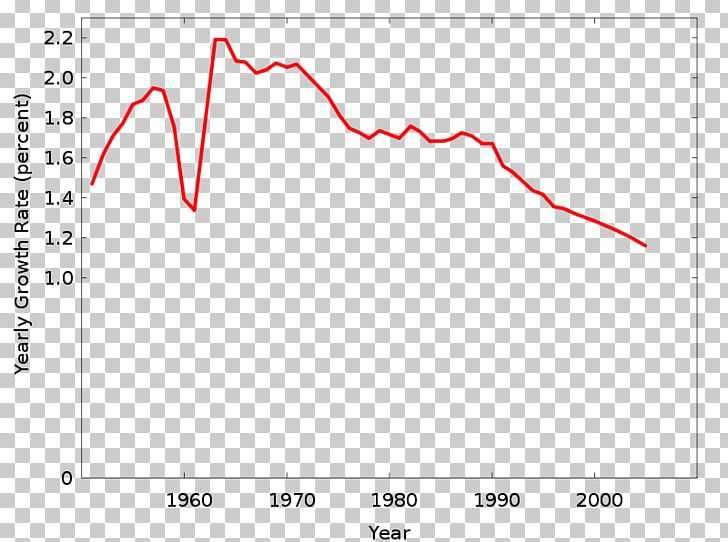 Earth World Population Population Growth Human Overpopulation PNG, Clipart, Angle, Area, Death, Diagram, Earth Free PNG Download