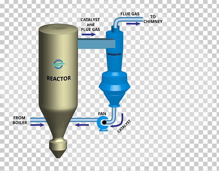 Flue Gas Flue-gas Desulfurization Catalysis Adsorption PNG, Clipart, Adsorption, Advance, Catalysis, Catalyst, Chemical Reactor Free PNG Download