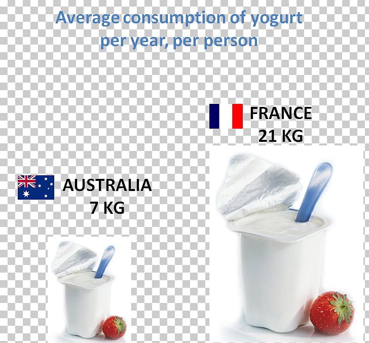 Milk Yoghurt Food Eating Greek Yogurt PNG, Clipart,  Free PNG Download