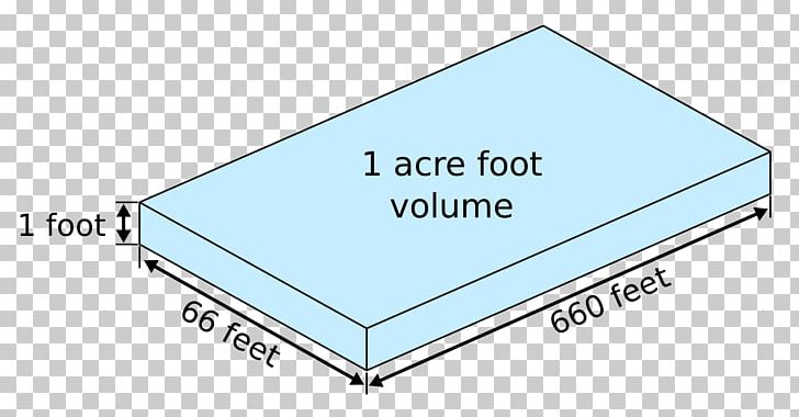 Acre-foot Square Foot Definition PNG, Clipart, Acre, Acrefoot, Angle, Area, Brand Free PNG Download