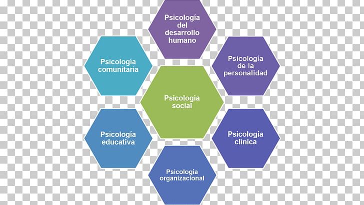 Hofstede's Cultural Dimensions Theory Culture Power Distance Cross-cultural Communication PNG, Clipart, Brand, Business, Communication, Crosscultural, Crosscultural Communication Free PNG Download