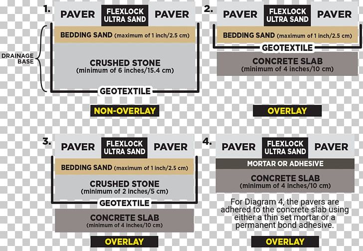 Material Brand Manufacturing Process Font PNG, Clipart, Brand, Crushed Stone, Diagram, Document, Line Free PNG Download