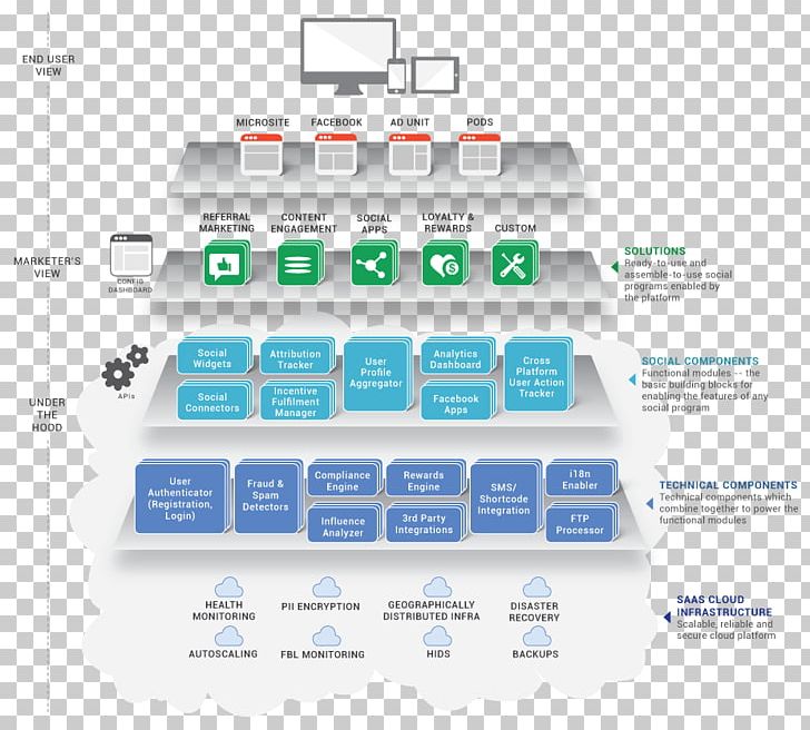 Internet Of Things Technology Cloud Computing Autonomous Car PNG, Clipart, Autonomous Car, Autopilot, Big Data, Blockchain, Brand Free PNG Download