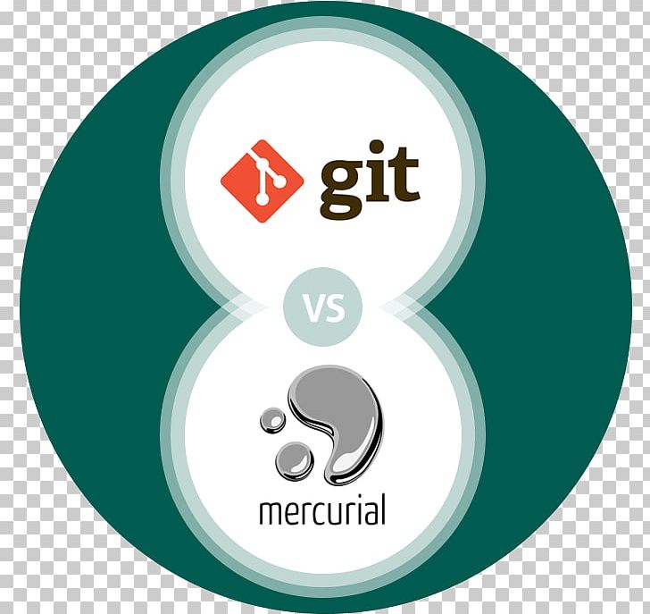 Mercurial Git Distributed Version Control Apache Subversion PNG, Clipart, Apache Subversion, Area, Branching, Brand, Circle Free PNG Download