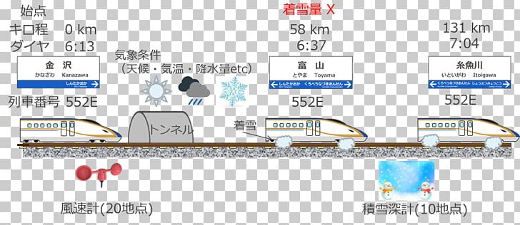West Japan Railway Company Data Analysis Data Science Machine Learning PNG, Clipart, Accumulated Snow, Analysis, Analytics, Area, Circuit Component Free PNG Download
