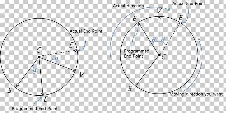 Bicycle Wheels Circle Drawing Rim PNG, Clipart, Angle, Area, Bicycle, Bicycle Part, Bicycle Wheel Free PNG Download