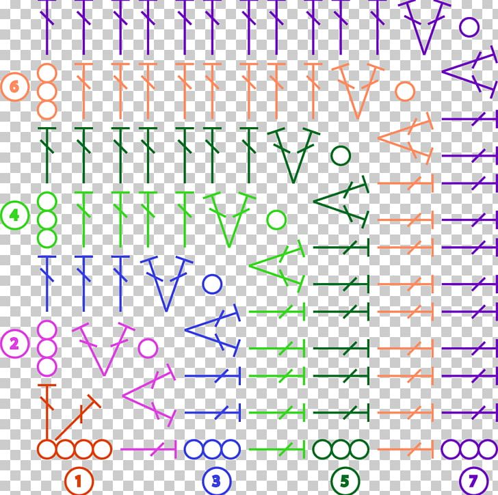 How To Crochet Granny Square Filet Crochet Pattern PNG, Clipart, Angle, Area, Blanket, Chart, Circle Free PNG Download