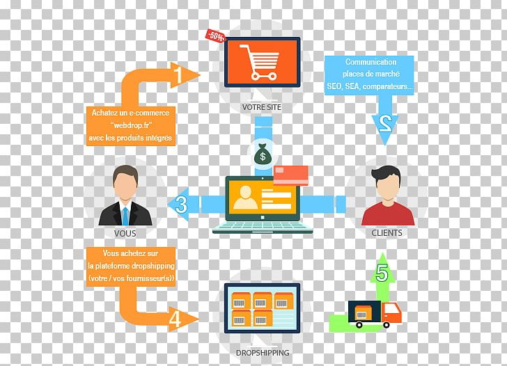E-commerce Drop Shipping Logistics Online Marketplace Marketing PNG, Clipart, Area, Brand, Business, Business Model, Collaboration Free PNG Download