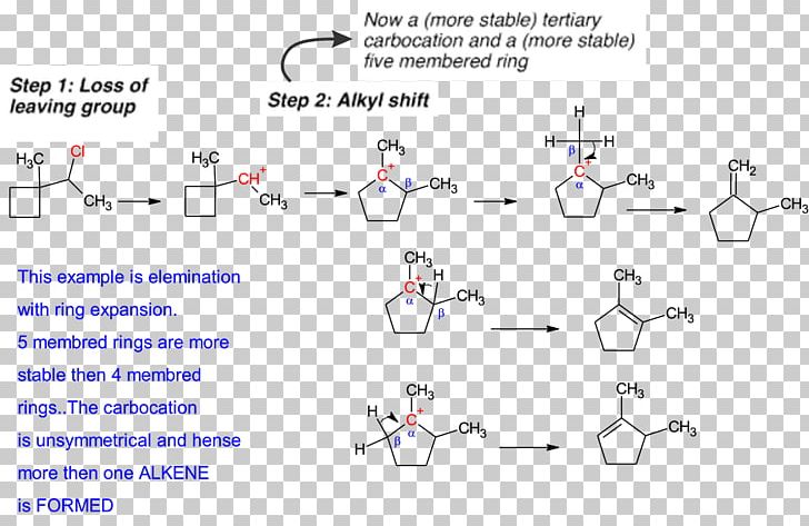 Elimination Reaction Reaction Mechanism Leaving Group Carbocation Chemical Reaction PNG, Clipart, Alcohol, Angle, Area, Base, Body Jewelry Free PNG Download