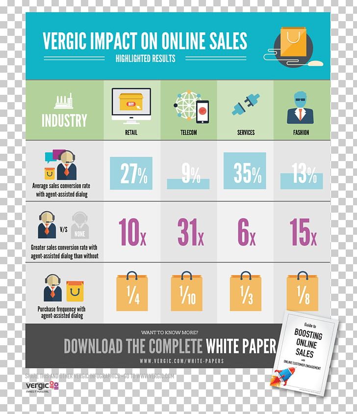 Web Page Infographic Content Marketing Sales Conversion Marketing PNG, Clipart, Advertising, Area, Brand, Communication, Computer Icon Free PNG Download