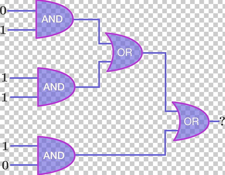 Diagram Logic Gate Mathematics Information PNG, Clipart, Angle, Area, Diagram, Exam, Exclusive Or Free PNG Download