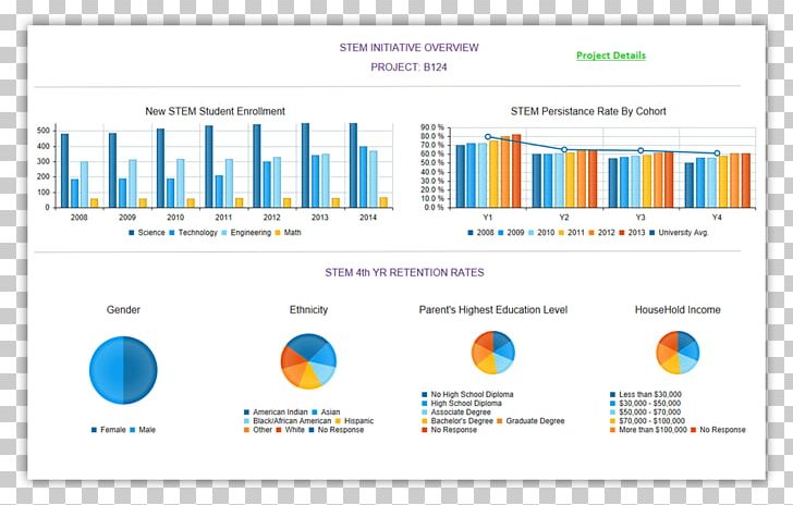 UCL Advances College Dashboard Higher Education University PNG, Clipart, Axiom, Brand, College, College And University Rankings, Computer Icon Free PNG Download