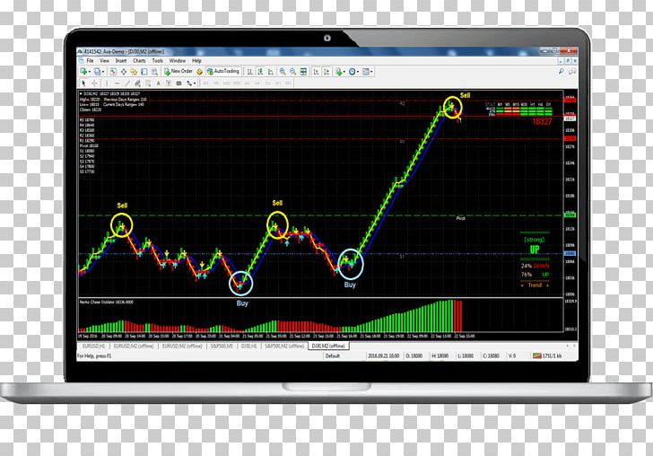 Trading Platforms With Renko Charts