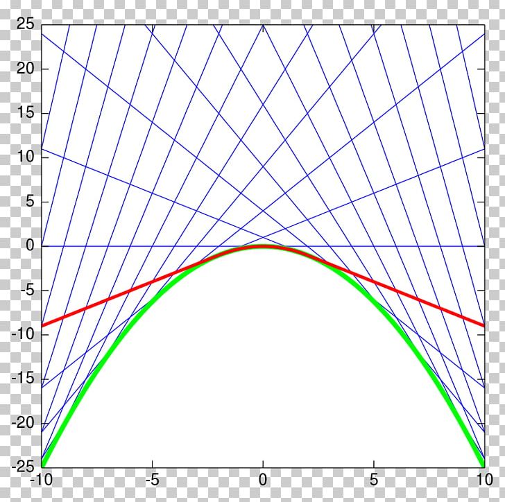 Line Point Angle Diagram PNG, Clipart, Angle, Area, Art, Circle, Diagram Free PNG Download