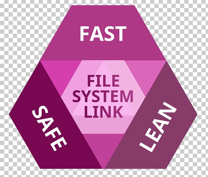 Logo File System Product Design Brand PNG, Clipart, Brand, Fasting, File System, Graphic Design, Lean Manufacturing Free PNG Download