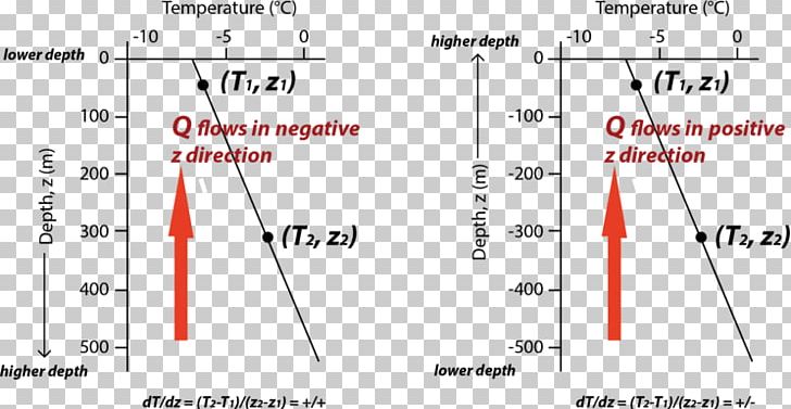 Fourier's Law Of Heat Conduction Line Angle Product Diagram PNG, Clipart,  Free PNG Download