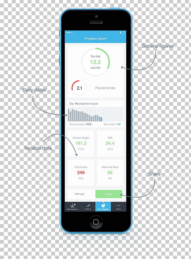 Feature Phone Smartphone User Interface Design PNG, Clipart, Behance, Electronic Device, Electronics, Gadget, Industrial Design Free PNG Download