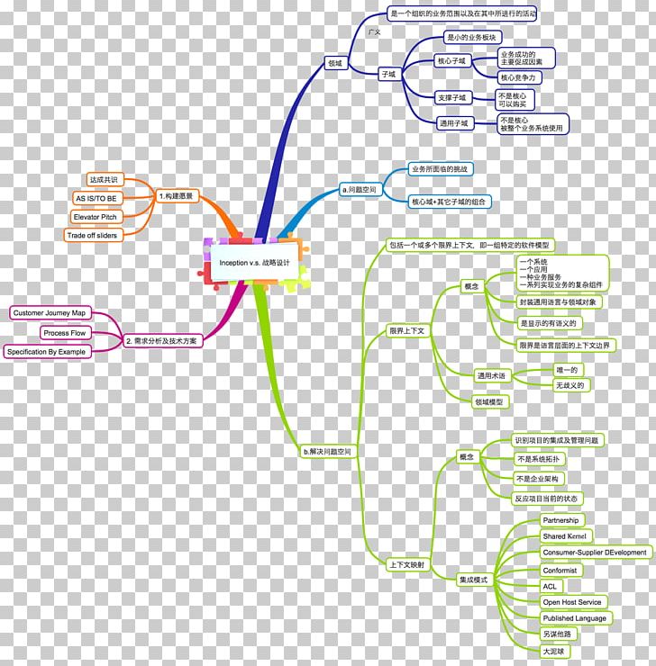 Line Angle Diagram PNG, Clipart, Angle, Area, Art, Diagram, Line Free PNG Download