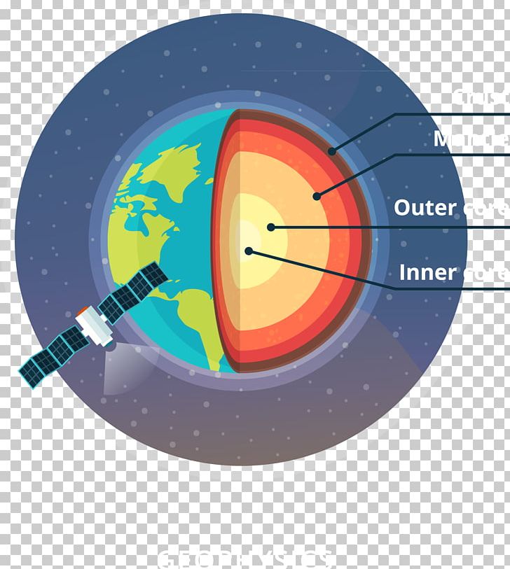 Geophysics Geology Flat Design Illustration PNG, Clipart, Angle, Art, Cartoon Earth, Circle, Earth Free PNG Download