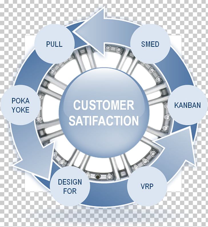 Service Business Lean Manufacturing Operations Management Customer Satisfaction PNG, Clipart, Brand, Business, Circle, Communication, Customer Satisfaction Free PNG Download