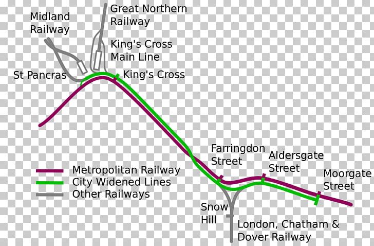 Farringdon Station Metropolitan Railway Widened Lines London King's Cross Railway Station Metropolitan Line PNG, Clipart,  Free PNG Download