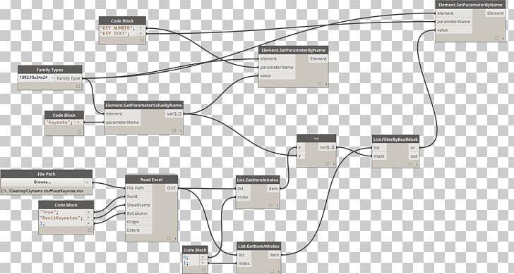 Autodesk Revit Building Information Modeling Keynote Parameter PNG, Clipart, Angle, Autodesk Revit, Building Information Modeling, Cable, Dynamo Free PNG Download