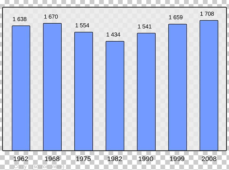 Bayonne Wikipedia Demography Population Encyclopedia PNG, Clipart, Angle, Area, Bayonne, Blue, Brand Free PNG Download