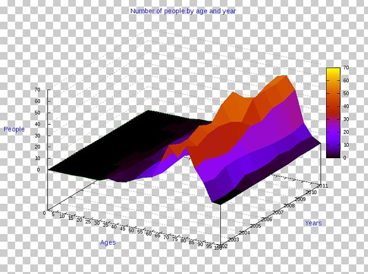 Diagram Pie Chart Line Chart Radar Chart PNG, Clipart, 3d Computer Graphics, Angle, Brand, Chart, Computer Icons Free PNG Download