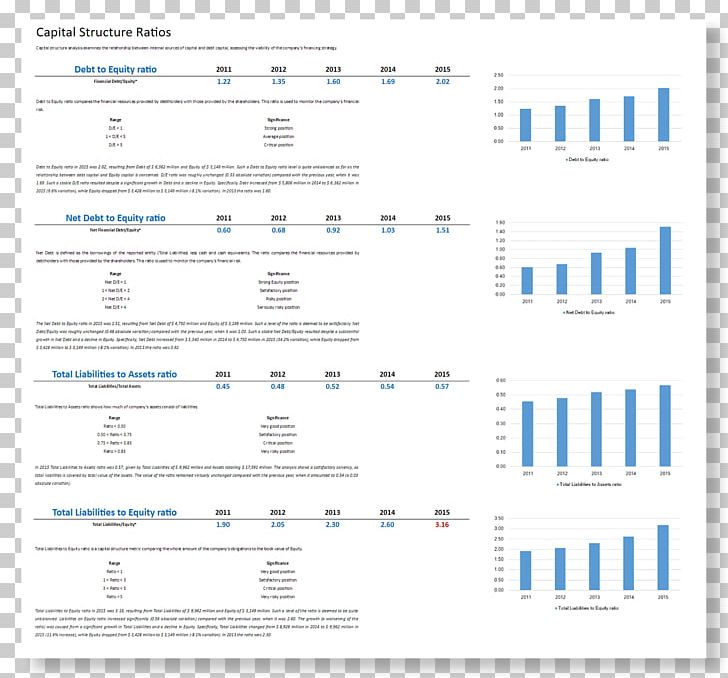 Financial Ratio Financial Statement Analysis Finance PNG, Clipart, Analysis, Angle, Area, Chart, Credit Analysis Free PNG Download