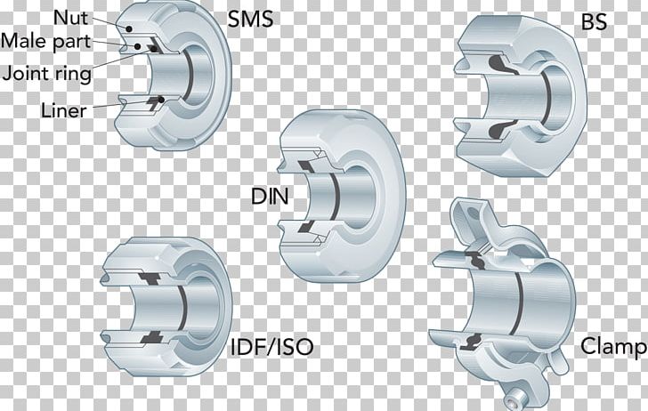 Dairy Processing Handbook Piping And Plumbing Fitting Pipe Fitting PNG, Clipart, Angle, Automotive Brake Part, Auto Part, Dairy, Hardware Free PNG Download