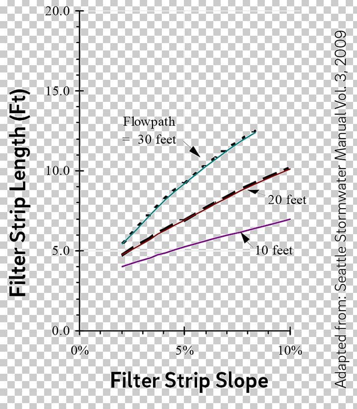 Paper Angle Line Diagram Purple PNG, Clipart, Angle, Area, Circle, Diagram, Line Free PNG Download