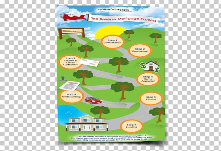 Reverse Mortgage Mortgage Loan Road Map Technology Roadmap PNG, Clipart, Advertising, Area, Digital Learning, Grass, Infographic Free PNG Download