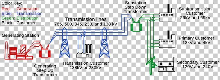 Electric Power System Electricity Electrical Grid Electrical Engineering PNG, Clipart, Angle, Area, Brand, Elec, Electricity Free PNG Download