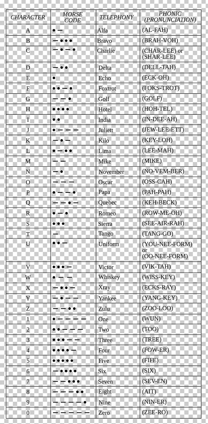 NATO Phonetic Alphabet Morse Code Spelling Alphabet English Alphabet PNG, Clipart, Alphabet, Angle, Area, Code, Document Free PNG Download