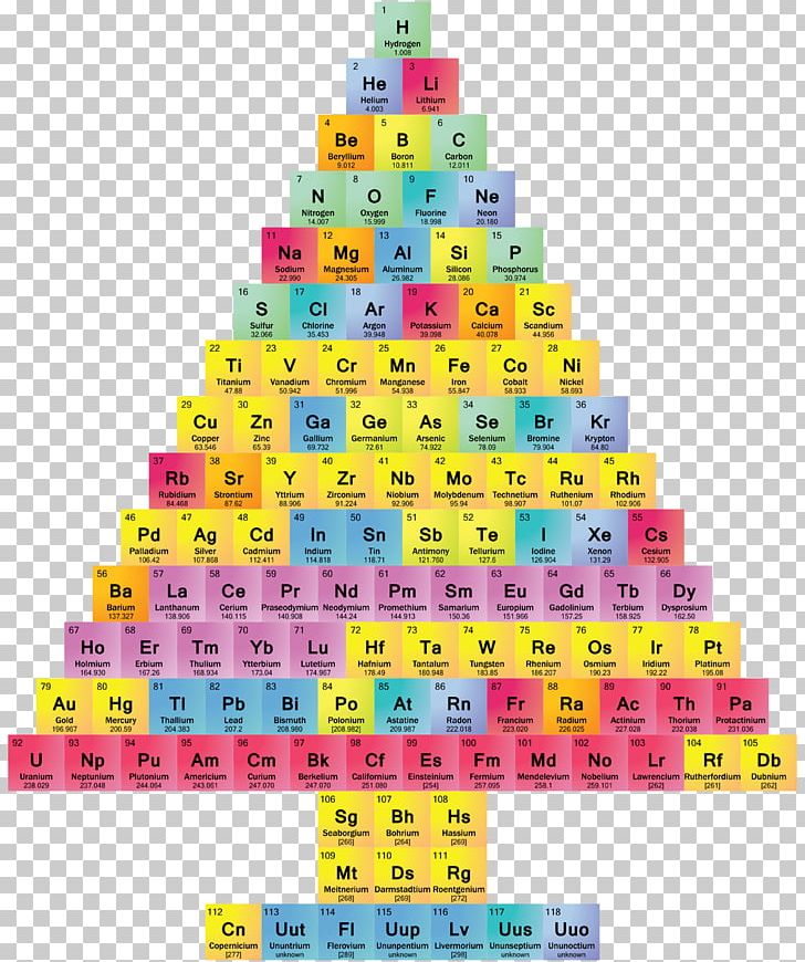 Periodic Table Christmas Tree Science PNG, Clipart, Chemical Element, Chemistry, Christmas, Christmas Decoration, Christmas Ornament Free PNG Download