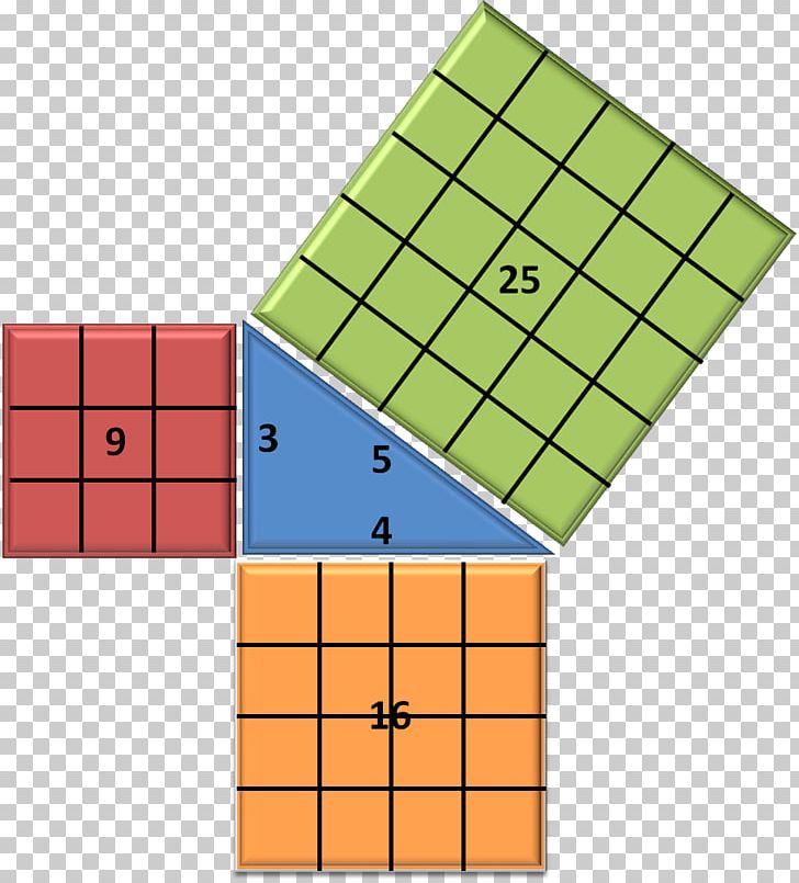 Pythagorean Theorem Mathematics Cathetus Unit Of Measurement PNG, Clipart, Angle, Area, Cathetus, Geometry, Hypotenuse Free PNG Download