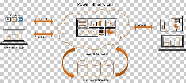 Power BI Business Intelligence SQL Server Reporting Services Cloud Computing PNG, Clipart, Analytics, Area, Brand, Business Intelligence, Cloud Computing Free PNG Download