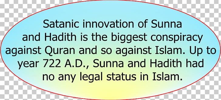 Sahih Muslim Sahih Al-Bukhari Quran Hadith Sunnah PNG, Clipart, Allah, Area, Brand, Circle, Dua Free PNG Download
