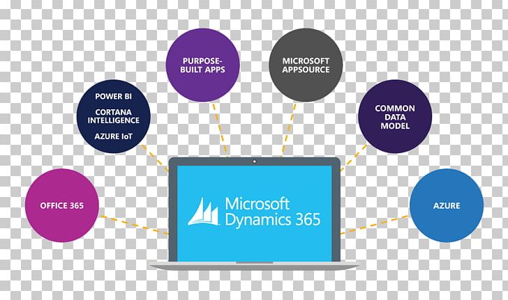 Dynamics 365 Microsoft Dynamics Customer Relationship Management Enterprise Resource Planning PNG, Clipart, Business, Business Software, Communication, Logos, Microsoft Free PNG Download