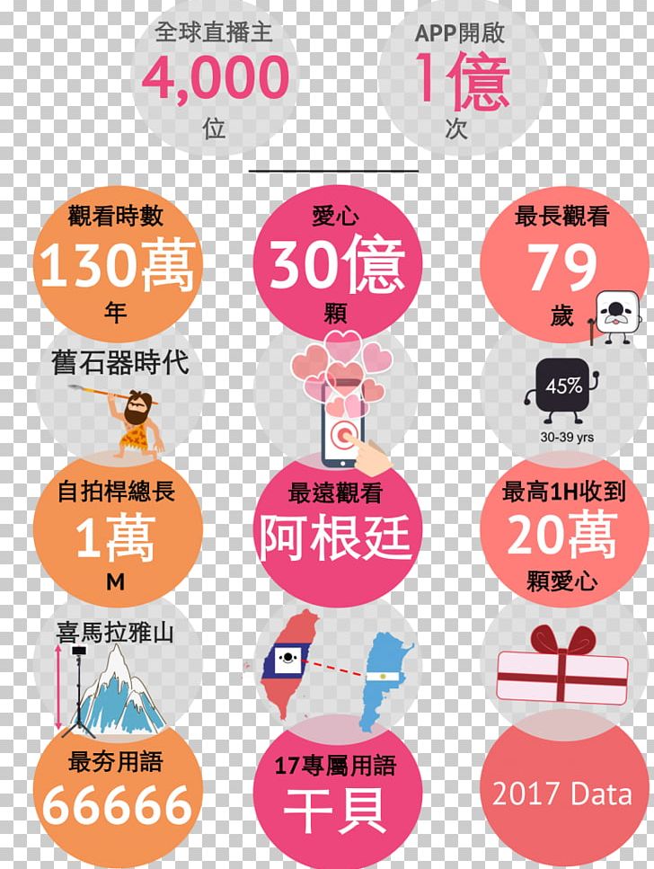 Taiwan 0 Ligature Data PNG, Clipart, Business, Data, Google Play, Internet, Liberty Times Free PNG Download