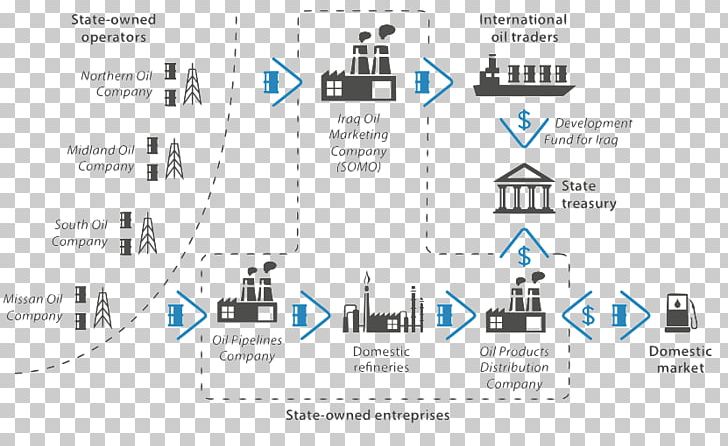 Cash Flow Statement Financial Statement Flowchart Accounting PNG, Clipart, Angle, Area, Brand, Cash, Cash Flow Free PNG Download