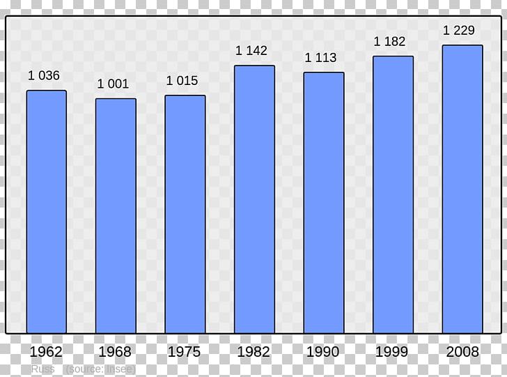 Vermont Chart Population Beaucaire Number PNG, Clipart, Angle, Area, Bar Chart, Beaucaire, Blue Free PNG Download