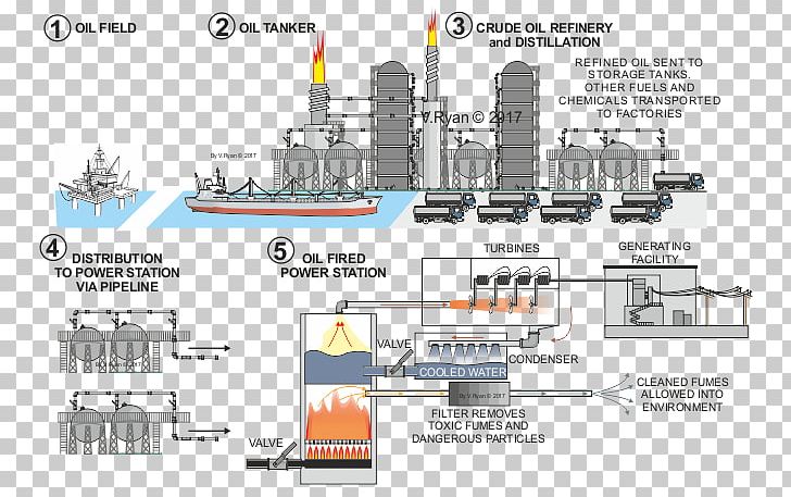 Engineering Naval Architecture Ship PNG, Clipart, Architecture, Crude Oil, Diagram, Engineering, Extraction Free PNG Download