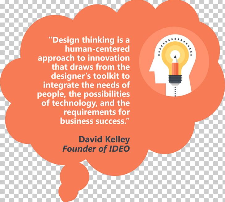 Design Thinking Human-centered Design User-centered Design Information PNG, Clipart, Area, Brand, Communication, David M Kelley, Designer Free PNG Download