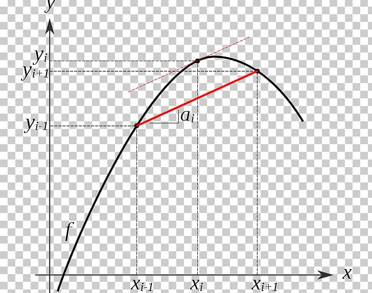 Line Angle Point Diagram PNG, Clipart, Angle, Area, Art, Circle, Diagram Free PNG Download