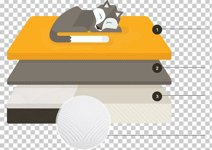 Nolah Mattress (Nolah Sleep PNG, Clipart, Angle, Bed, Elasticity, Foam, Furniture Free PNG Download