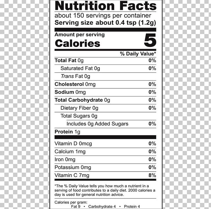 Nutrition Facts Label Biscuits Chocolate Recipe PNG, Clipart, Area, Biscuits, Bran, Chocolate, Chocolate Chip Free PNG Download