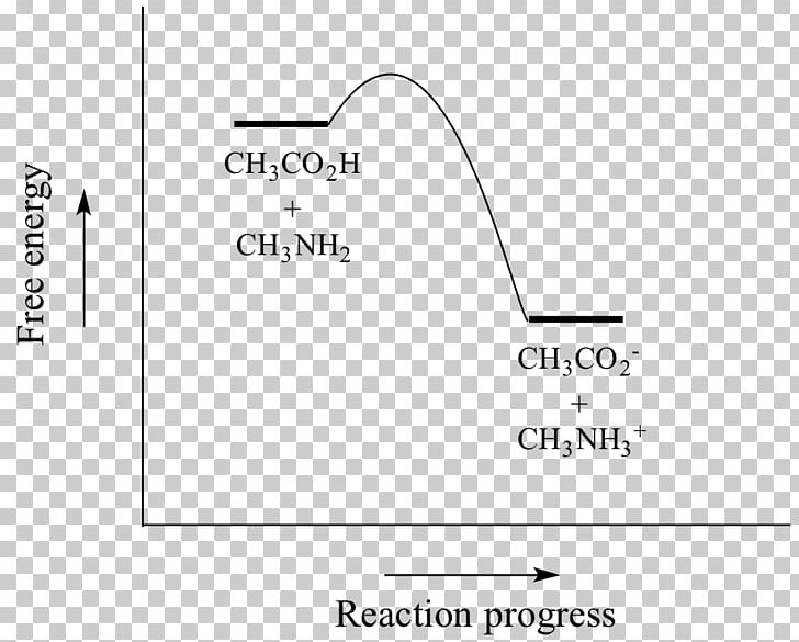 Gibbs Free Energy Acid Dissociation Constant Acid–base Reaction Equilibrium Constant PNG, Clipart, Acid, Acidbase Extraction, Acid Dissociation Constant, Angle, Area Free PNG Download