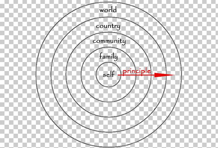 The Expanding Circle Famine PNG, Clipart, Angle, Area, Argument, Black And White, Circle Free PNG Download
