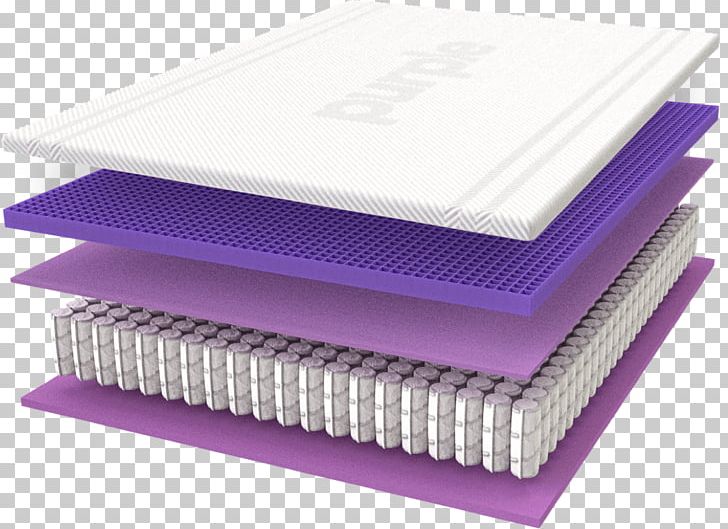 Purple Innovation Mattress Protectors Sofa Bed PNG, Clipart, Bed, Bedroom, Comforter, Couch, Foam Free PNG Download